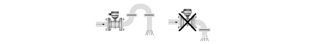 Avoid installation upstream of downward pipes