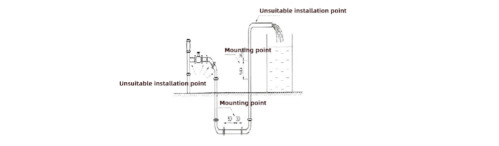 Vertical piping installation