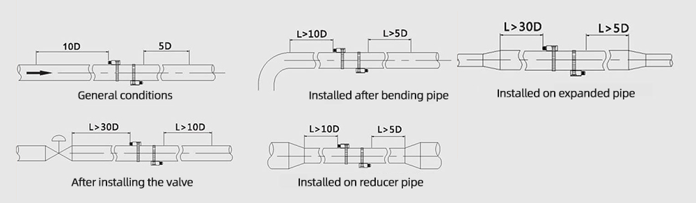 Ultrasonic flowmeter installation