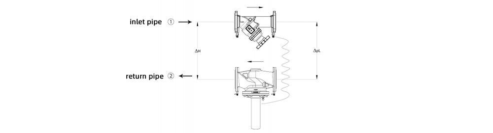 Dynamic Differential Pressure Balancing Valve