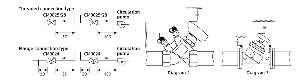 Static Balancing Valve
