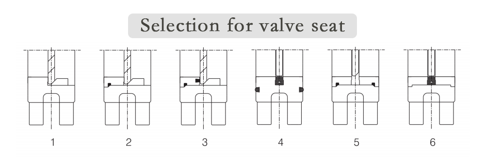 Selection for valve seat