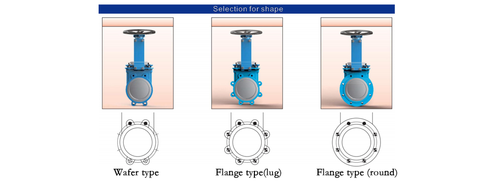 connection type