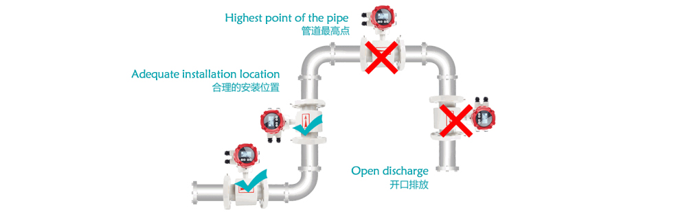 Installation Diagram of Electromagnetic Flowmeter