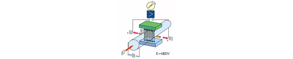 Schematic diagram of electromagnetic Flowmeter