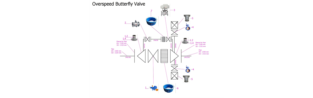 GEORGIA KHOBI II HYDRO POWER PROJECT